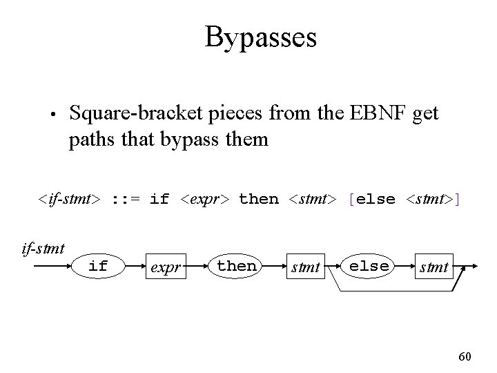 Bypasses • Square-bracket pieces from the EBNF get paths that bypass them <if-stmt> :