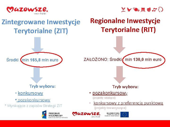 Zintegrowane Inwestycje Terytorialne (ZIT) Środki : min 165, 8 mln euro Tryb wyboru: •