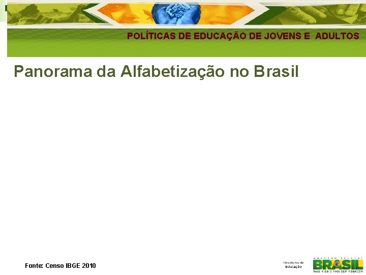 POLÍTICAS DE EDUCAÇÃO DE JOVENS E ADULTOS Panorama da Alfabetização no Brasil Fonte: Censo