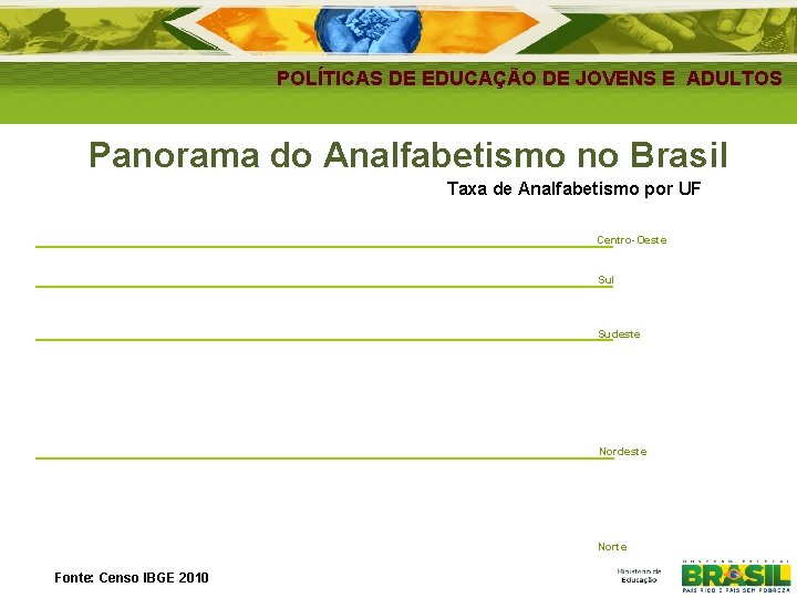 POLÍTICAS DE EDUCAÇÃO DE JOVENS E ADULTOS Panorama do Analfabetismo no Brasil Taxa de