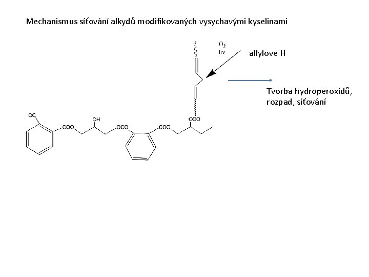 Mechanismus síťování alkydů modifikovaných vysychavými kyselinami allylové H Tvorba hydroperoxidů, rozpad, síťování 