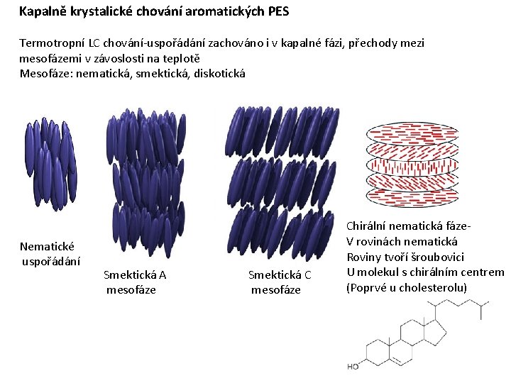Kapalně krystalické chování aromatických PES Termotropní LC chování-uspořádání zachováno i v kapalné fázi, přechody