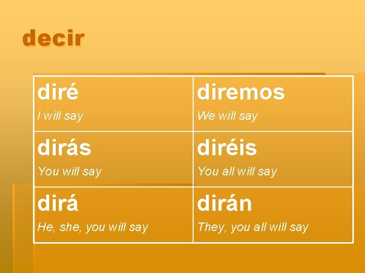 decir diré diremos I will say We will say dirás diréis You will say