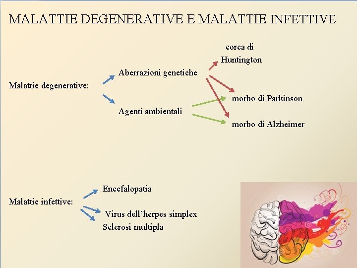 MALATTIE DEGENERATIVE E MALATTIE INFETTIVE corea di Huntington Aberrazioni genetiche Malattie degenerative: morbo di