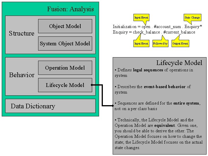 Fusion: Analysis Input Event Structure Object Model Fusion Lifecycle Model Initialization = open. #account_num.