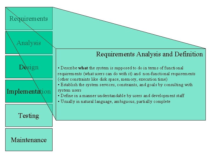 Requirements Analysis and Definition Analysis Requirements Analysis and Definition Design Implementation Testing Maintenance •