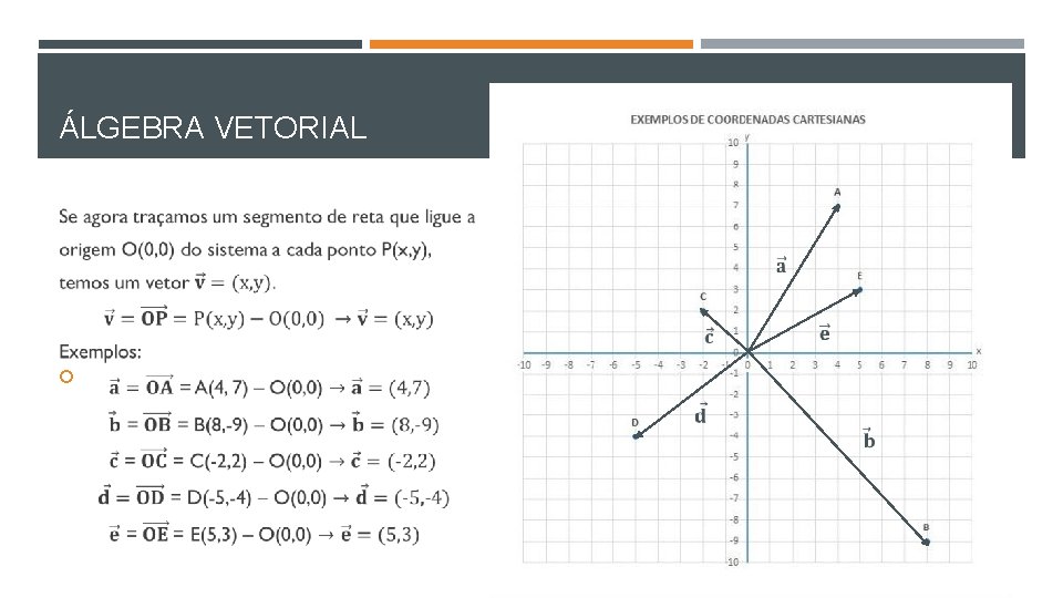 ÁLGEBRA VETORIAL 