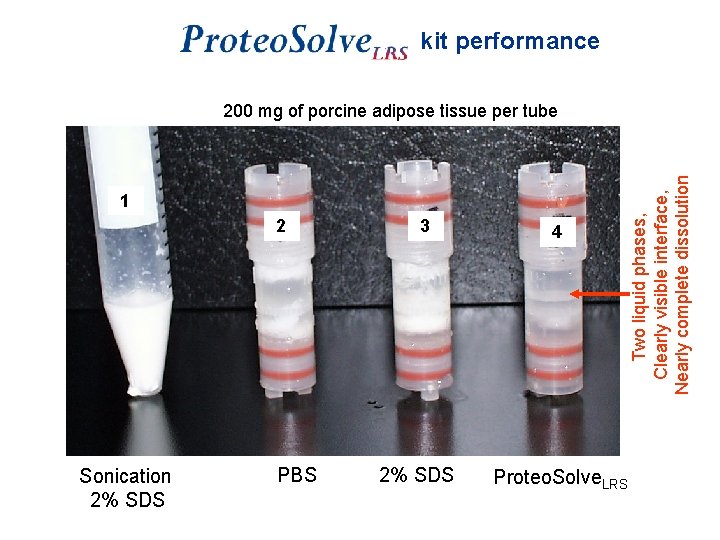 kit performance 1 2 Sonication 2% SDS PBS 3 2% SDS 4 Proteo. Solve.