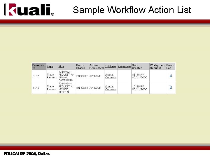 Sample Workflow Action List EDUCAUSE 2006, Dallas 