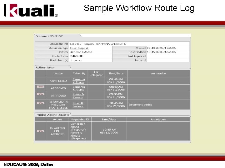 Sample Workflow Route Log EDUCAUSE 2006, Dallas 