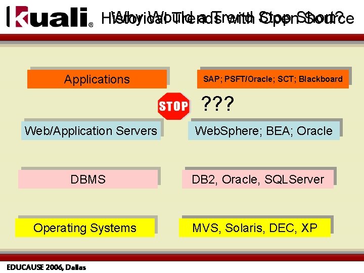 Why Would a Trend Historical Trends with Stop Open. Short? Source Applications SAP; PSFT/Oracle;