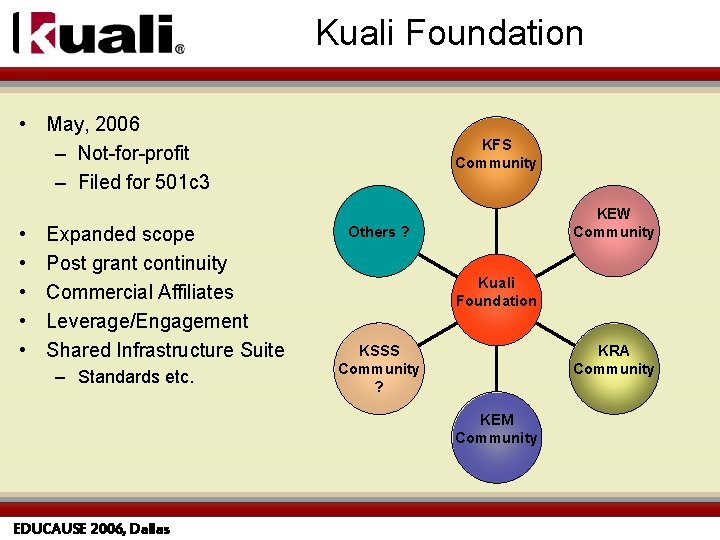 Kuali Foundation • May, 2006 – Not-for-profit – Filed for 501 c 3 •