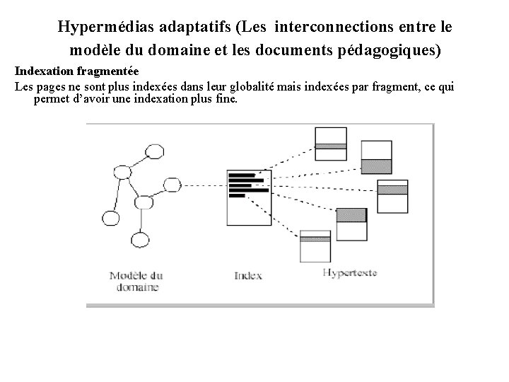 Hypermédias adaptatifs (Les interconnections entre le modèle du domaine et les documents pédagogiques) Indexation