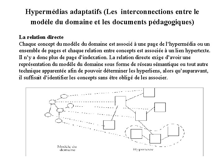 Hypermédias adaptatifs (Les interconnections entre le modèle du domaine et les documents pédagogiques) La