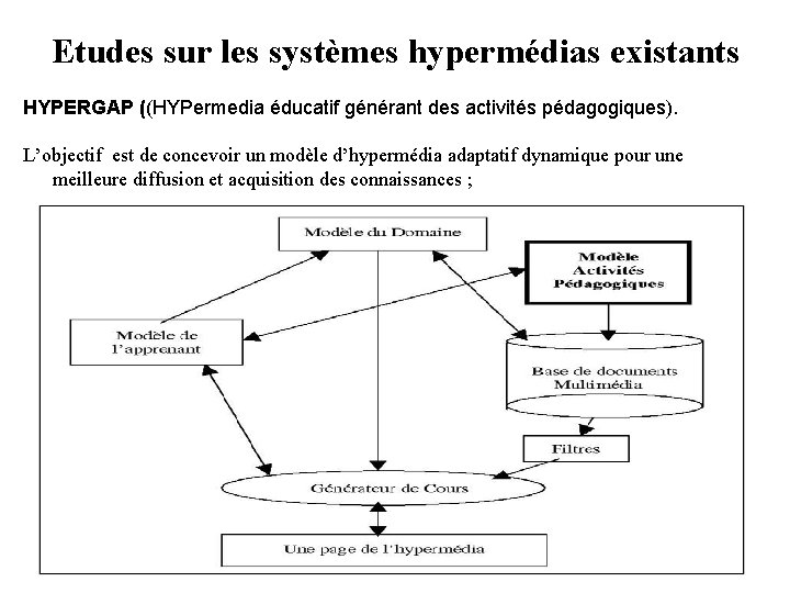 Etudes sur les systèmes hypermédias existants HYPERGAP ((HYPermedia éducatif générant des activités pédagogiques). L’objectif