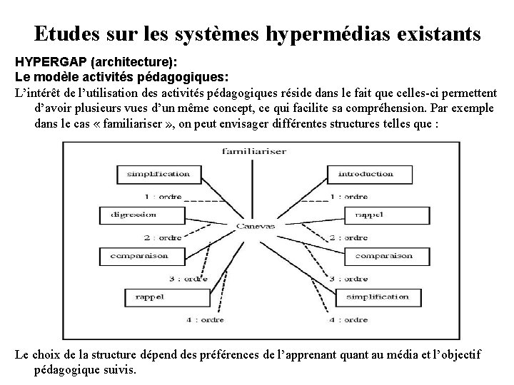 Etudes sur les systèmes hypermédias existants HYPERGAP (architecture): Le modèle activités pédagogiques: L’intérêt de