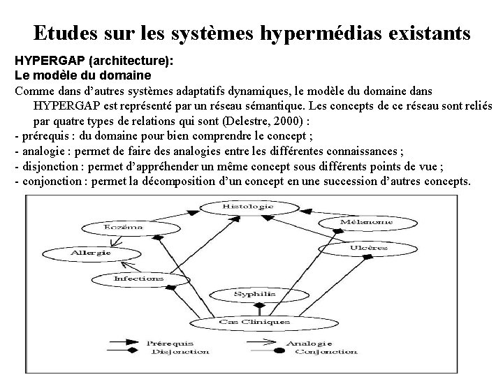 Etudes sur les systèmes hypermédias existants HYPERGAP (architecture): Le modèle du domaine Comme dans