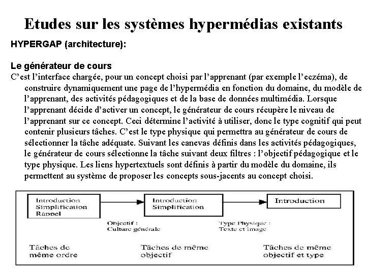 Etudes sur les systèmes hypermédias existants HYPERGAP (architecture): Le générateur de cours C’est l’interface