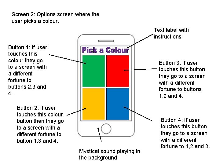 Screen 2: Options screen where the user picks a colour. Text label with instructions