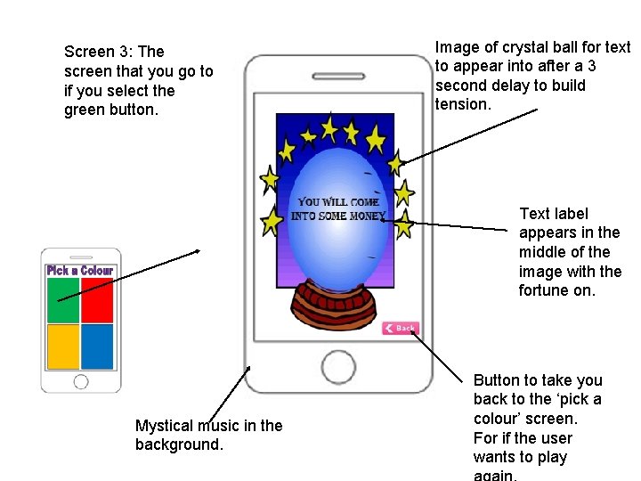 Screen 3: The screen that you go to if you select the green button.