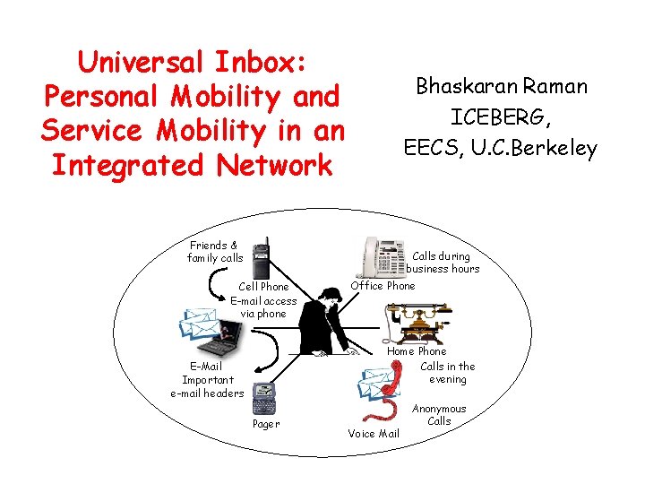 Universal Inbox: Personal Mobility and Service Mobility in an Integrated Network Bhaskaran Raman ICEBERG,