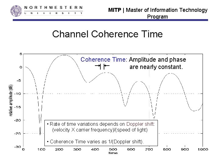 MITP Master of Information Technology Program Radio Propagation