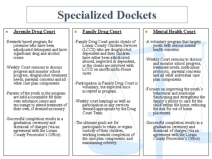 Specialized Dockets n Juvenile Drug Court -Rewards based program for juveniles who have been