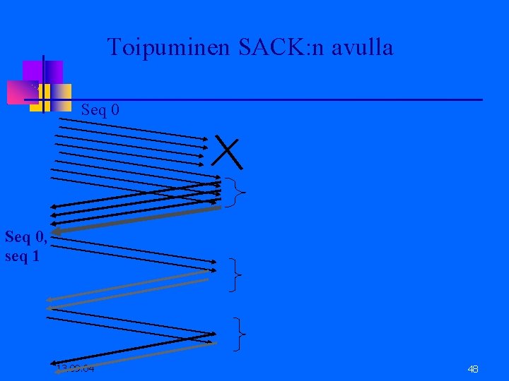 Toipuminen SACK: n avulla Seq 0, seq 1 13. 09. 04 48 