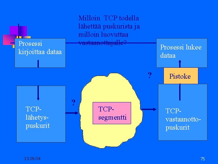 Milloin TCP todella lähettää puskurista ja milloin luovuttaa vastaanottajalle? Prosessi kirjoittaa dataa Prosessi lukee