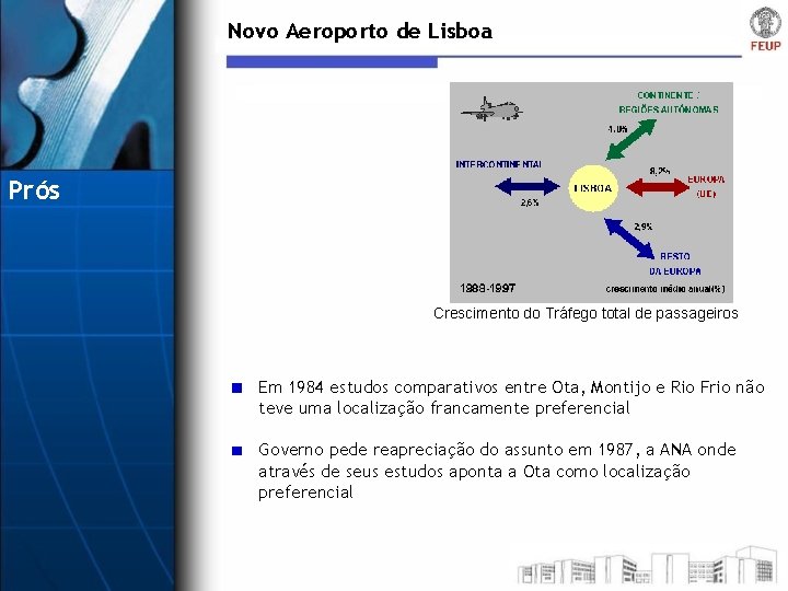 Novo Aeroporto de Lisboa Prós Crescimento do Tráfego total de passageiros Em 1984 estudos