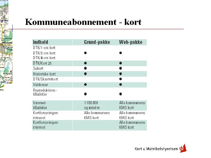 Kommuneabonnement - kort 