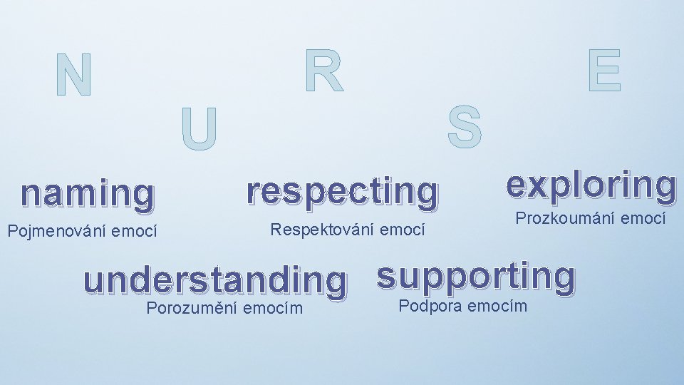 N naming Pojmenování emocí U R respecting Respektování emocí E S exploring Prozkoumání emocí