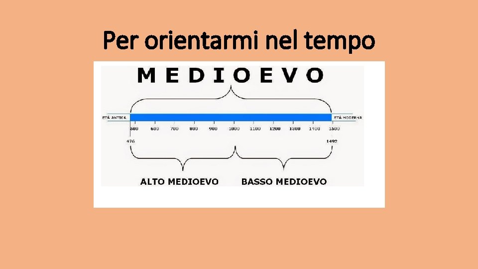 Per orientarmi nel tempo 