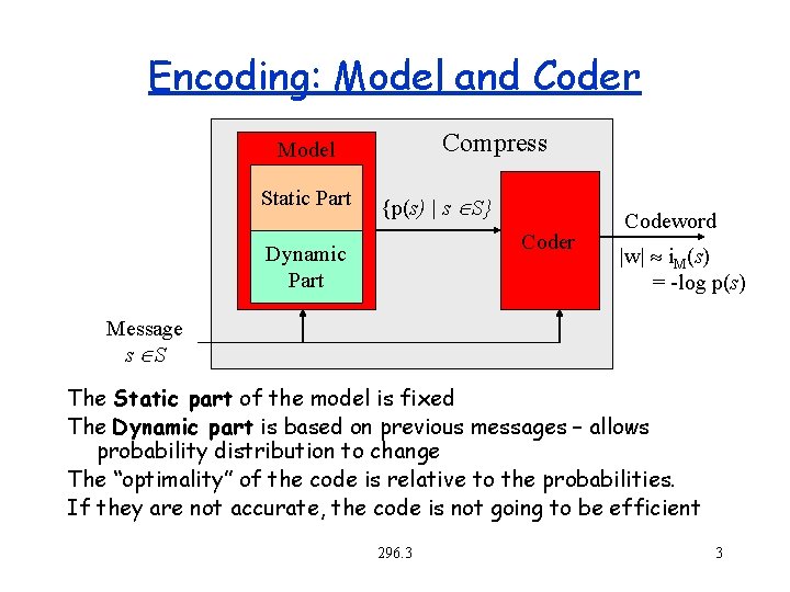 Encoding: Model and Coder Compress Model Static Part {p(s) | s S} Coder Dynamic