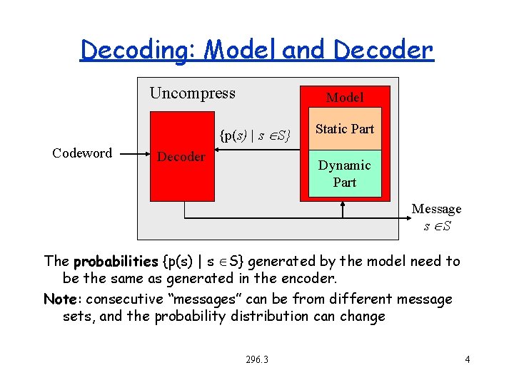 Decoding: Model and Decoder Uncompress Model {p(s) | s S} Codeword Decoder Static Part