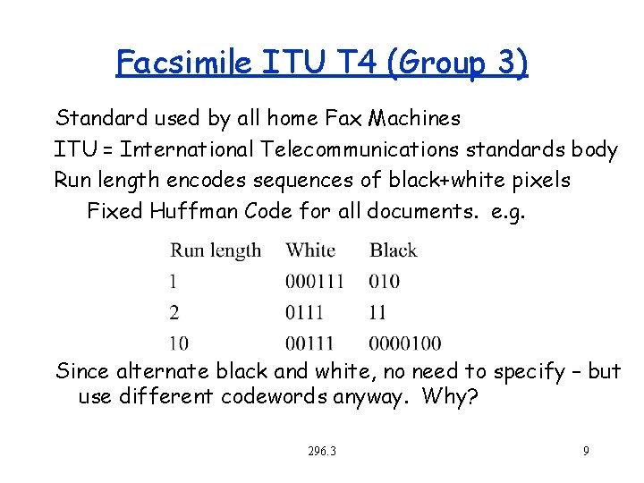 Facsimile ITU T 4 (Group 3) Standard used by all home Fax Machines ITU
