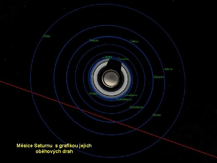 Měsíce Saturnu s grafikou jejich oběhových drah 
