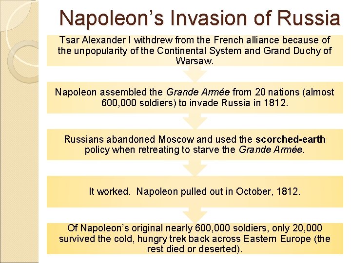 Napoleon’s Invasion of Russia Tsar Alexander I withdrew from the French alliance because of Napoleon’s Invasion of Russia Tsar Alexander I withdrew from the French alliance because of