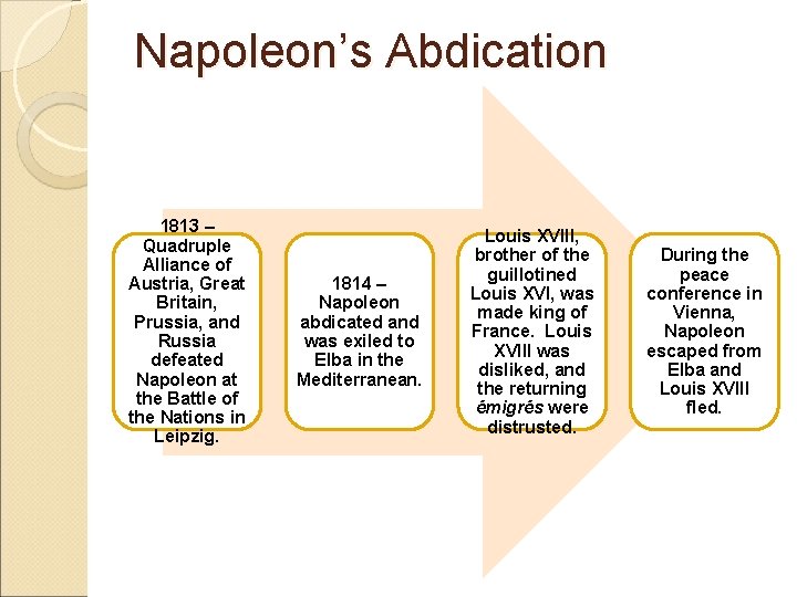 Napoleon’s Abdication 1813 – Quadruple Alliance of Austria, Great Britain, Prussia, and Russia defeated Napoleon’s Abdication 1813 – Quadruple Alliance of Austria, Great Britain, Prussia, and Russia defeated