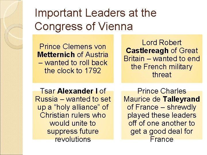 Important Leaders at the Congress of Vienna Prince Clemens von Metternich of Austria – Important Leaders at the Congress of Vienna Prince Clemens von Metternich of Austria –