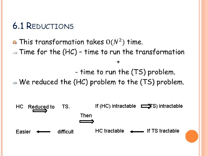 6. 1 REDUCTIONS HC Reduced to TS. If (HC) intractable (TS) intractable HC tractable