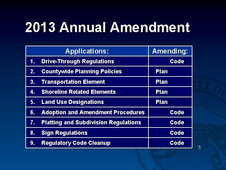 2013 Annual Amendment Applications: Amending: 1. Drive-Through Regulations Code 2. Countywide Planning Policies Plan
