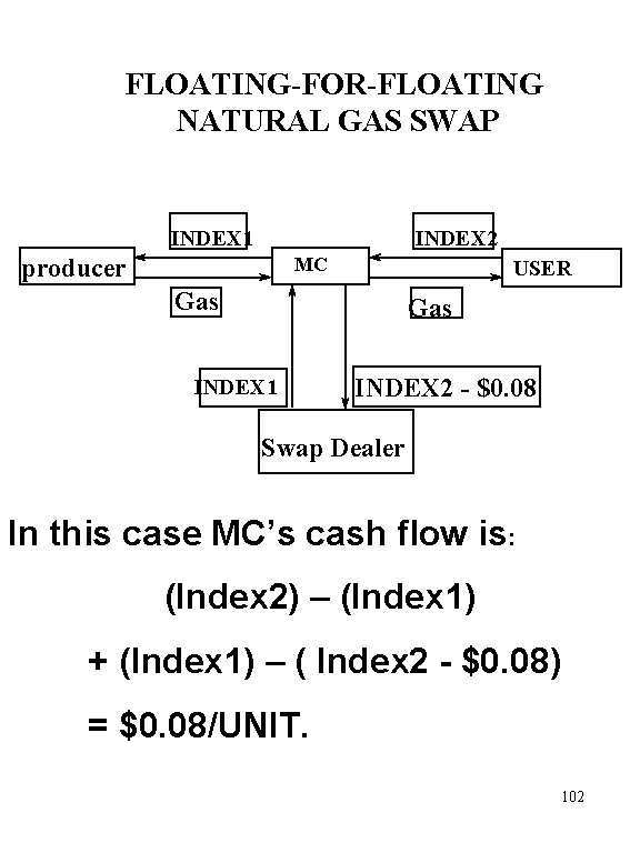 FLOATING-FOR-FLOATING NATURAL GAS SWAP INDEX 2 INDEX 1 producer MC USER Gas INDEX 1