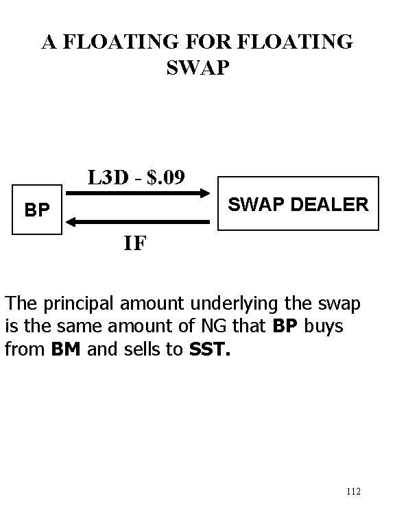 A FLOATING FOR FLOATING SWAP L 3 D - $. 09 SWAP DEALER BP