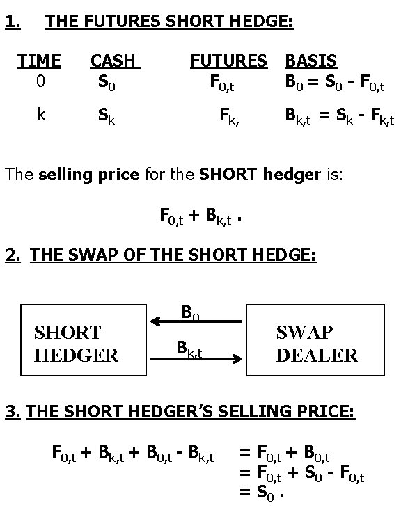 1. THE FUTURES SHORT HEDGE: TIME 0 k CASH S 0 FUTURES F 0,
