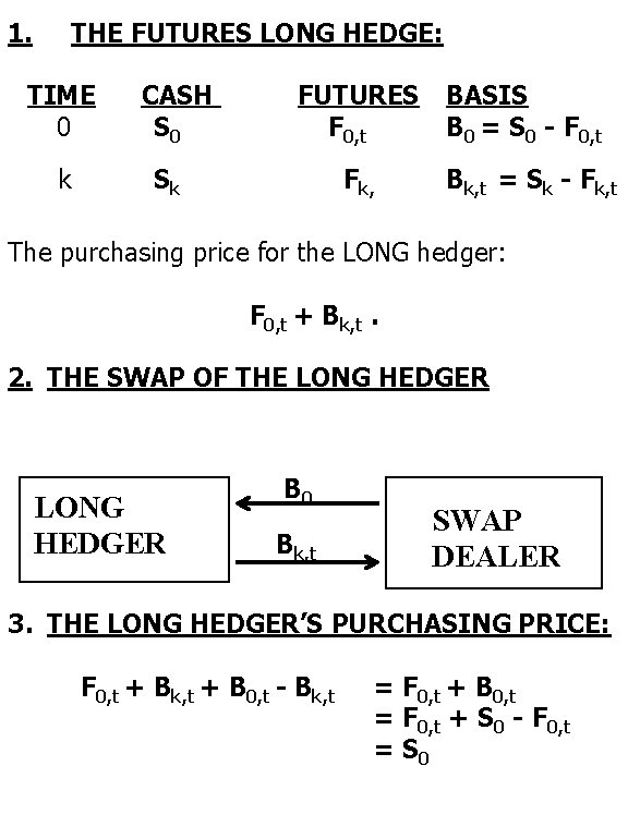 1. THE FUTURES LONG HEDGE: TIME 0 k CASH S 0 FUTURES F 0,