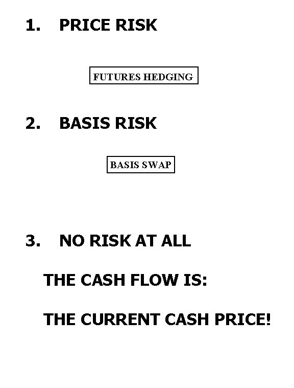 1. PRICE RISK FUTURES HEDGING 2. BASIS RISK BASIS SWAP 3. NO RISK AT