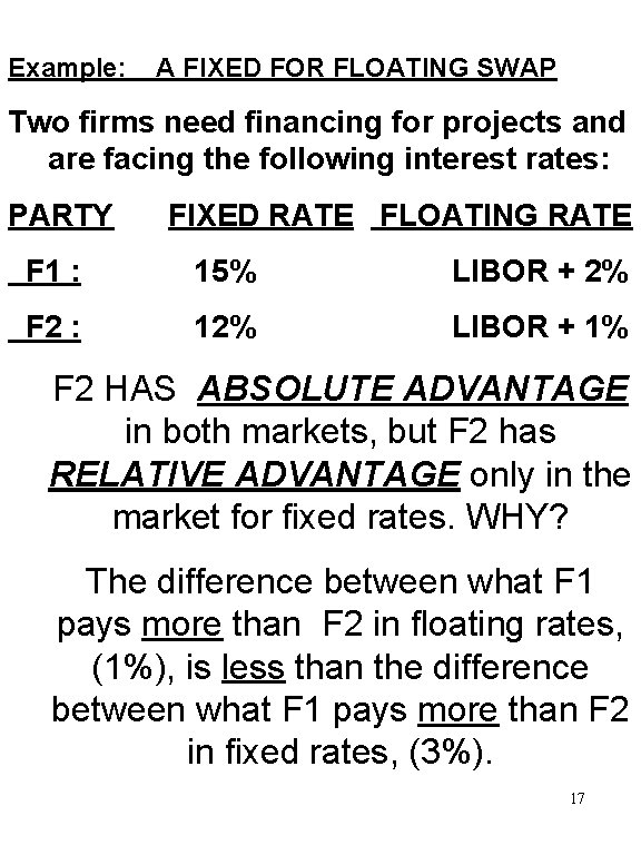 Example: A FIXED FOR FLOATING SWAP Two firms need financing for projects and are