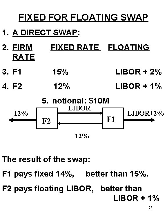 FIXED FOR FLOATING SWAP 1. A DIRECT SWAP: 2. FIRM RATE FIXED RATE 3.