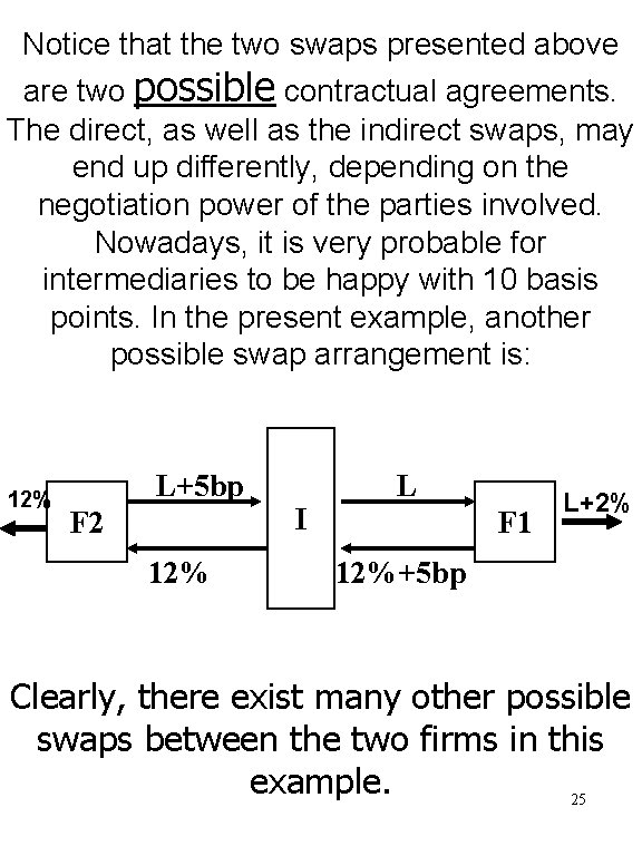 Notice that the two swaps presented above are two possible contractual agreements. The direct,